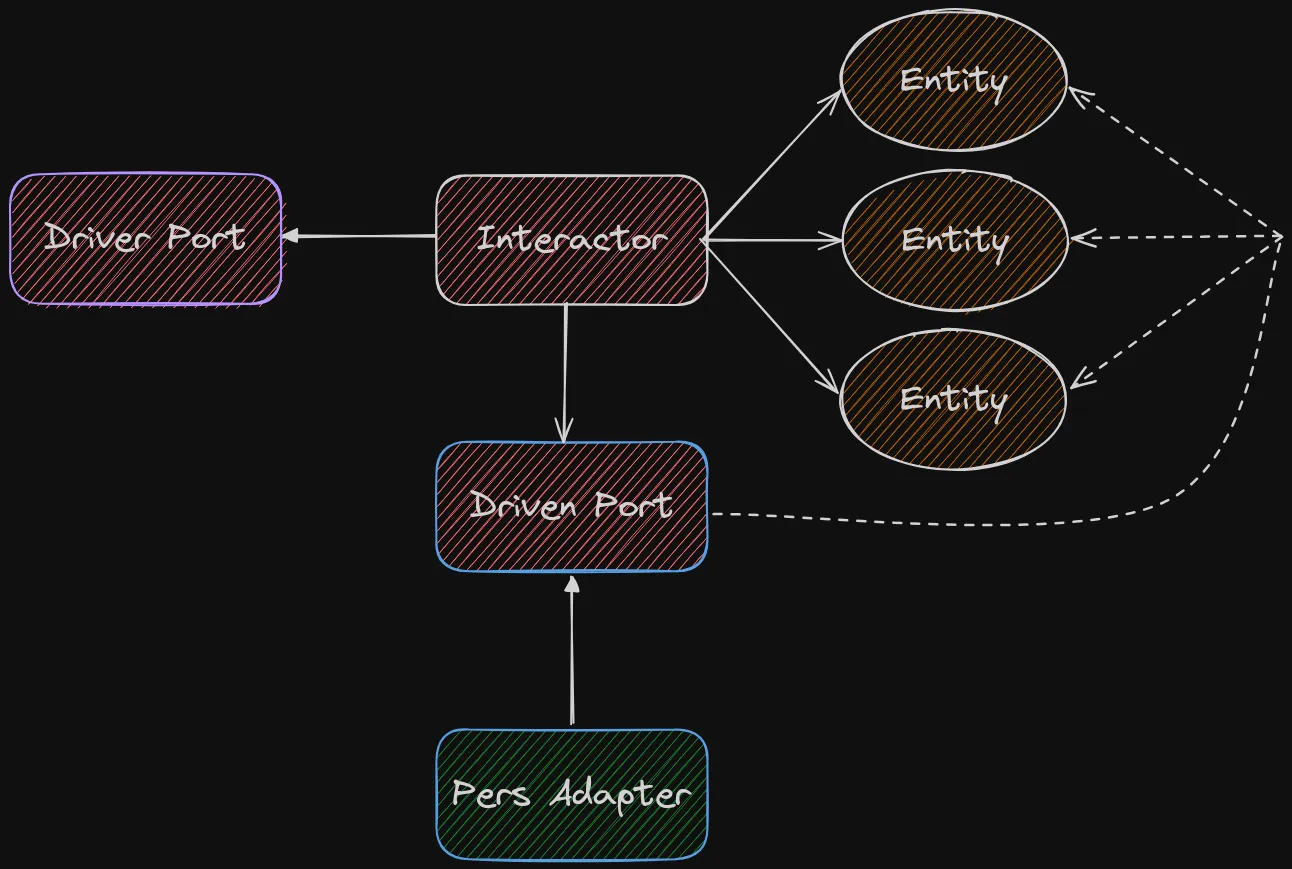 diagram-3