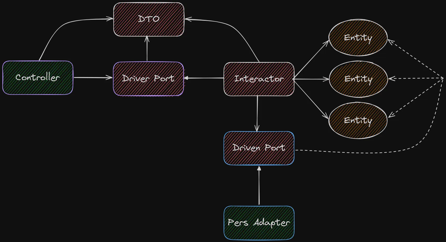 diagram-4