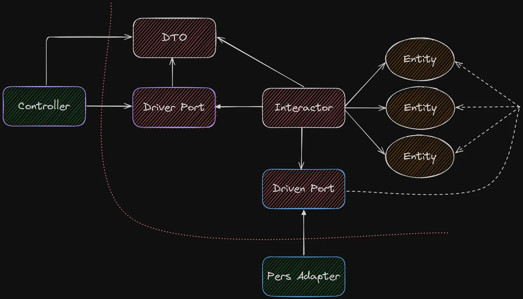 diagram-5