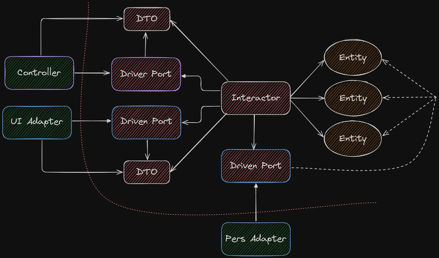 diagram-6