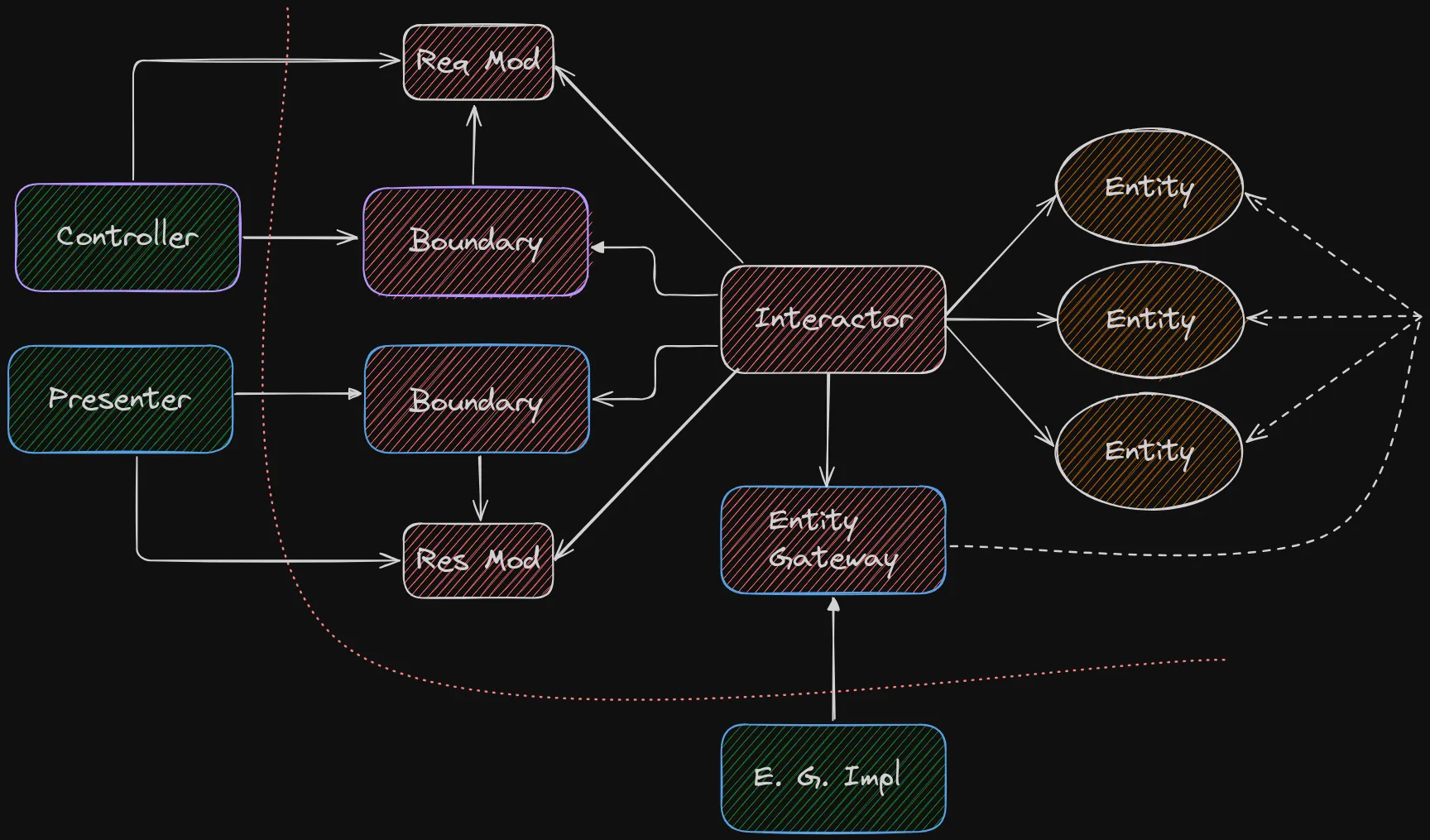 diagram-7