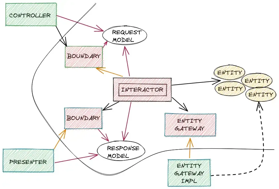 final-diagram