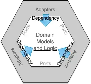 ports-and-adapters-dependency